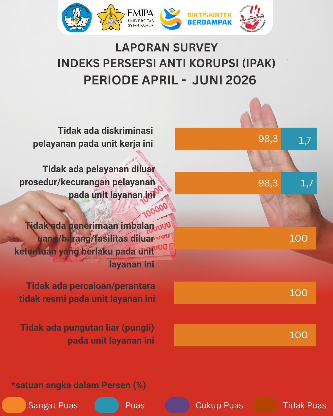 IPKP Triwulan IV - 2026